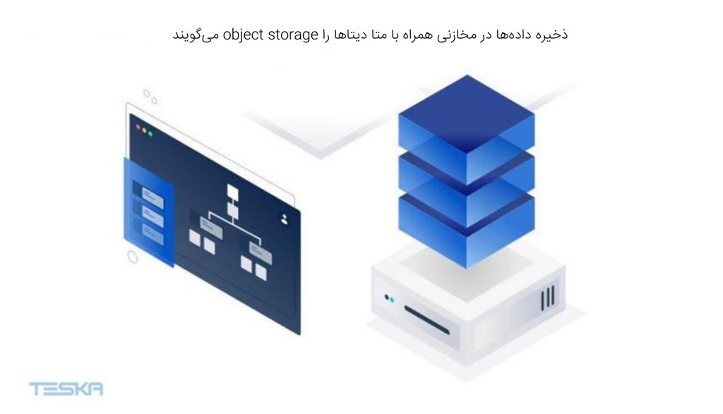 ذخیره داده‌ها در مخازنی همراه با متا دیتا‌ها را object storage می‌گویند