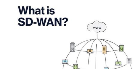 sd wan چیست