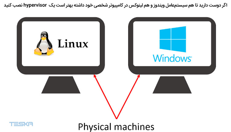 سیستم‌عامل ویندوز و هم لینوکس در کامپیوتر شخصی 