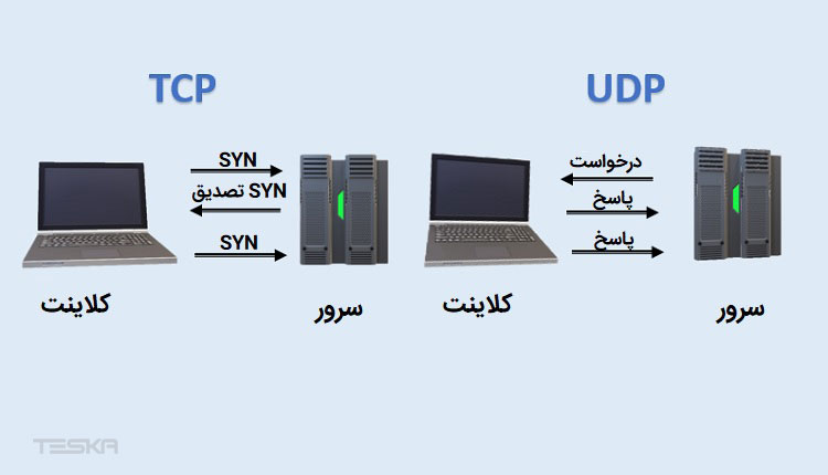 تفاوت میان TCP و UDP چیست؟