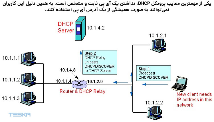 معایب پروتکل DHCP
