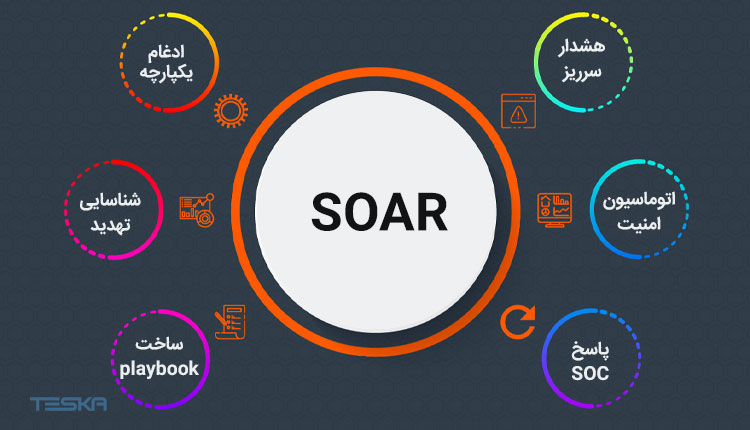 مهم‌ترین موارد استفاده SOAR برای رفع نقاط درد سازمان