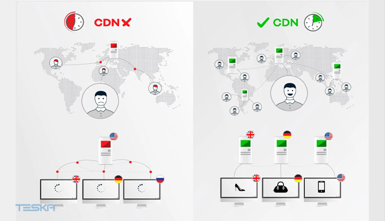 شبکه تحویل محتوا یا CDN چیست؟