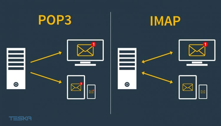 چه فرقی بین POP و IMAP هست؟