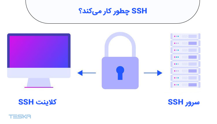 نحوه عملکرد ssh چیست؟