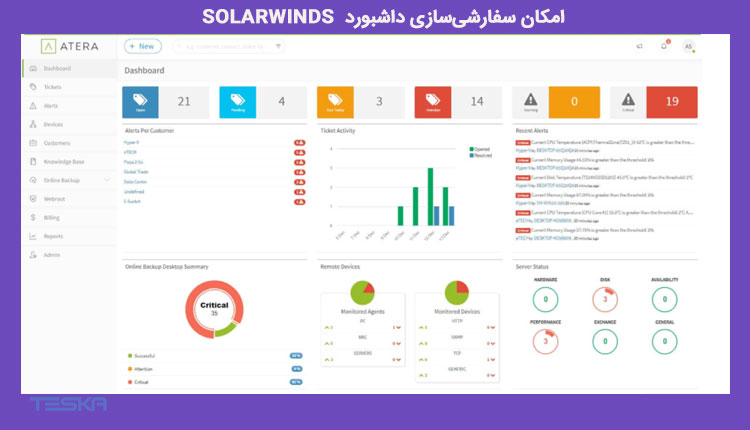 داشبورد سفارشی نرم افزار SolarWinds