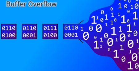 buffer overflow چیست؟ همه‌چیز درباره سرریز بافر