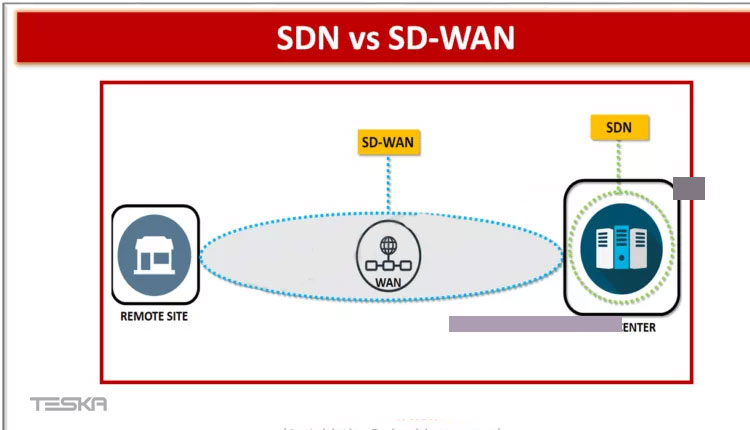 تفاوت SDN و SD-WAN چیست؟