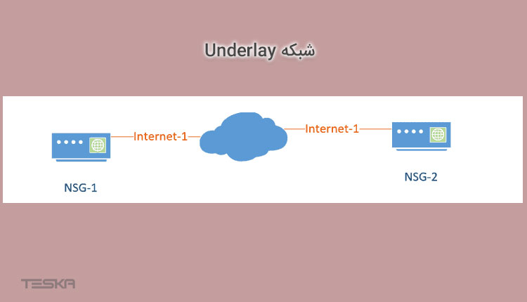 تفاوت شبکه Underlay و Overlay