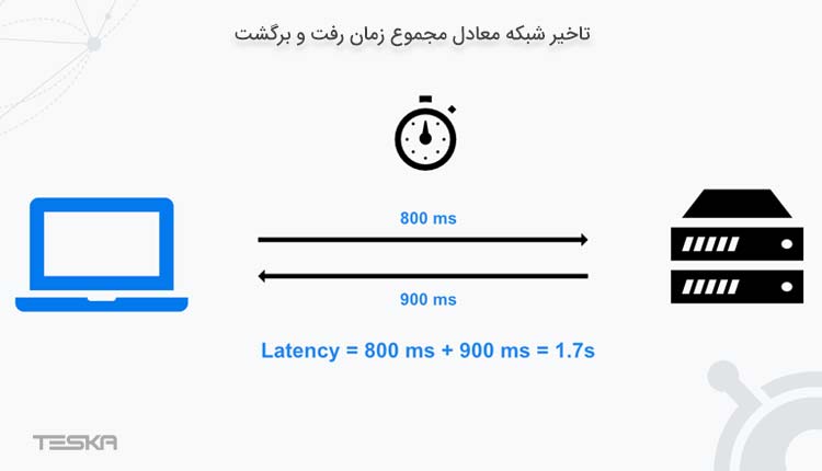 latency چیست؟ تعریف تاخیر شبکه