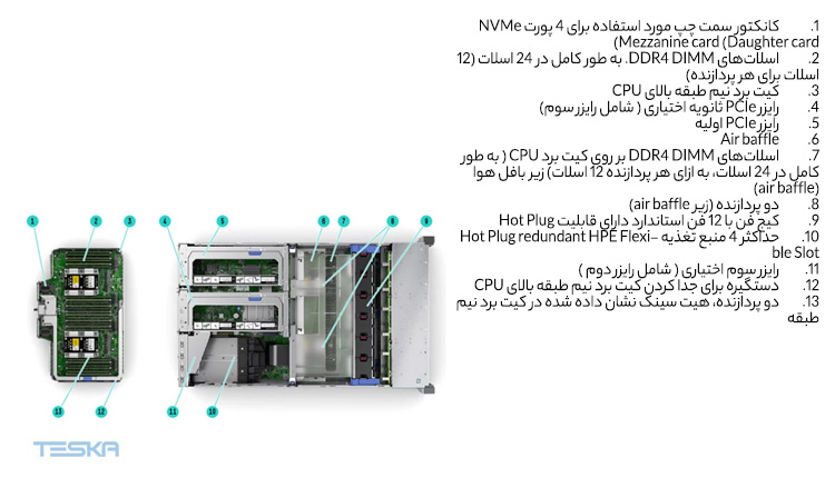 نمای داخلی سرور HP DL580 G10 با سینی نیم طبقه بالایی CPU