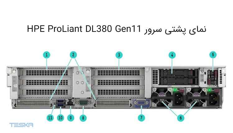 نمای پشتی سرور HPE ProLiant DL380 Gen11