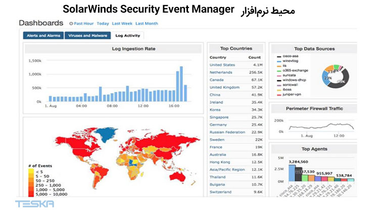 تصویری از محیط نرم افزار SolarWinds Security Event Manager