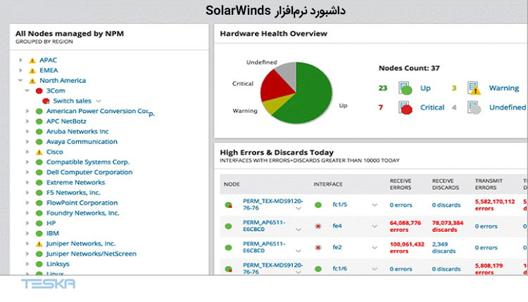 تصویری از نرم افزار SolarWinds